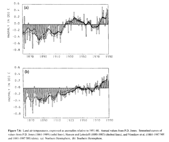 IPCC 1990 graph p254.jpg